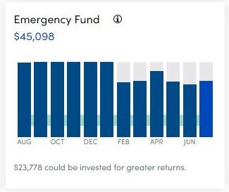 Emergency Fund