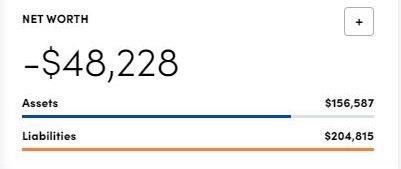 Net Worth July 2020