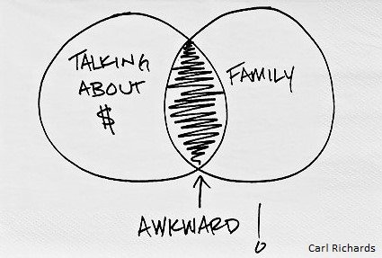 Talking About Money