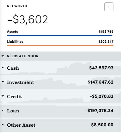 April 2021 net worth