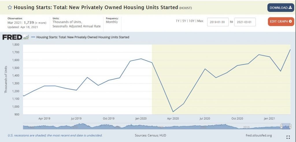 housing bubble
