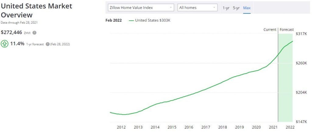 housing bubble