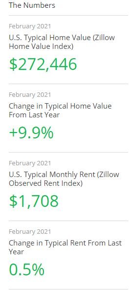 zillow