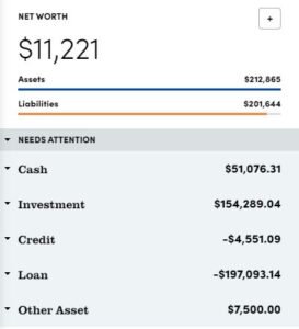 June 2021 Net Worth
