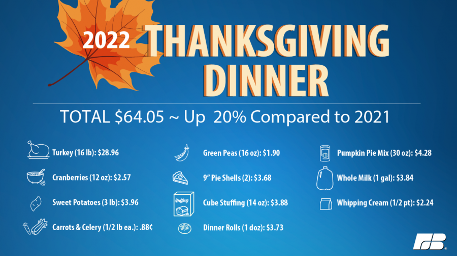 TurkeyCranberries
Sweet Potatoes
Carrots & Celery
Green Peas
9” Pie Shells
Cube Stuffing
Dinner Rolls
Pumpkin Pie Mix
Whole Milk
Whipping Cream